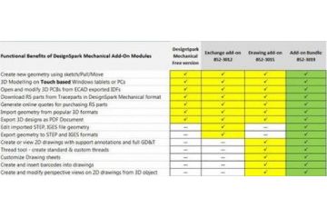 dodatki DESIGNSPARK Mechanical Exchange Module, DesignSpar, 852-3012