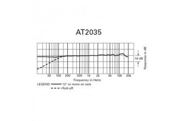 slušalke in mikrofoni AUDIO-TECHNICA Mikrofon Audio-Technica AT2035, XLR