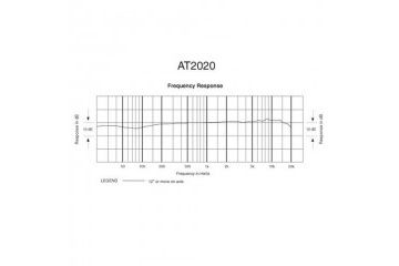 slušalke in mikrofoni AUDIO-TECHNICA Mikrofon Audio-Technica AT2020, XLR